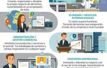 cinco carreras para almas emprendedoras