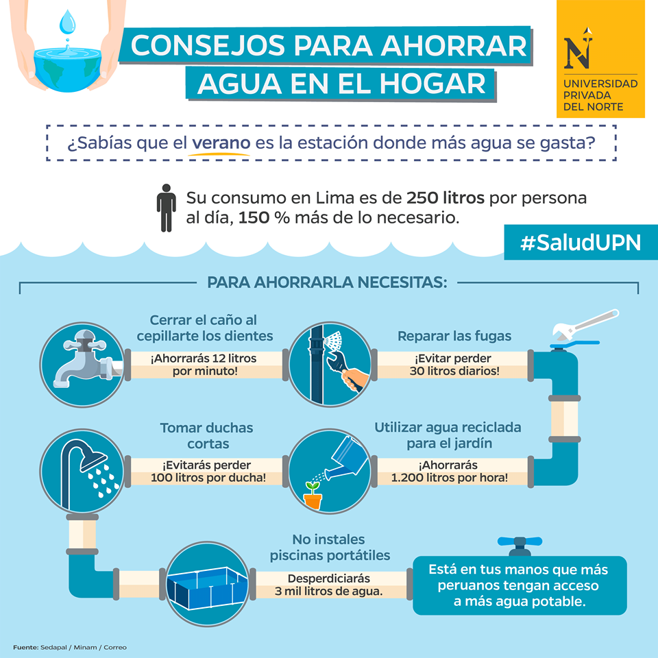 Consejos para ahorrar agua en el hogar - Blogs UPN